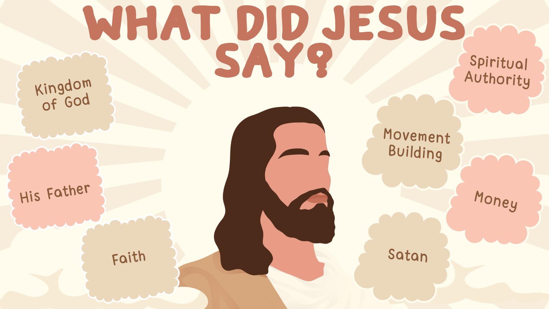 what did Jesus say