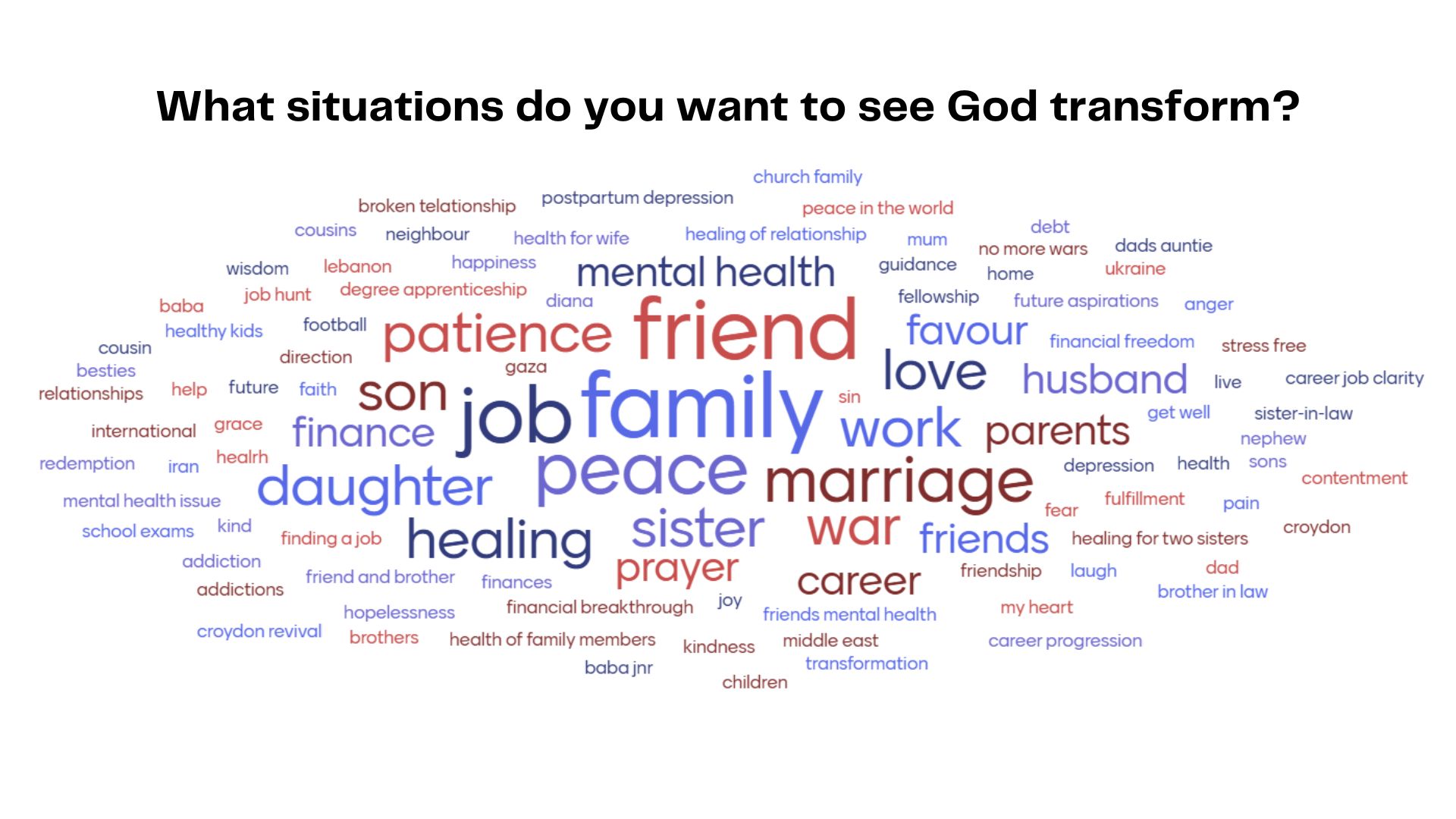 What situations do you want to